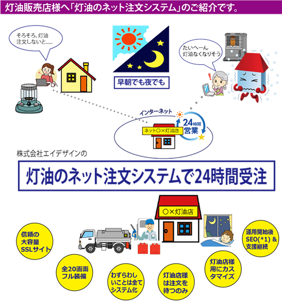 北海道、青森、秋田、岩手、宮城、福島、茨城、栃木、新潟、富山、石川、長野、群馬、山梨、埼玉、福井、島根、鳥取、山口県限定広告
